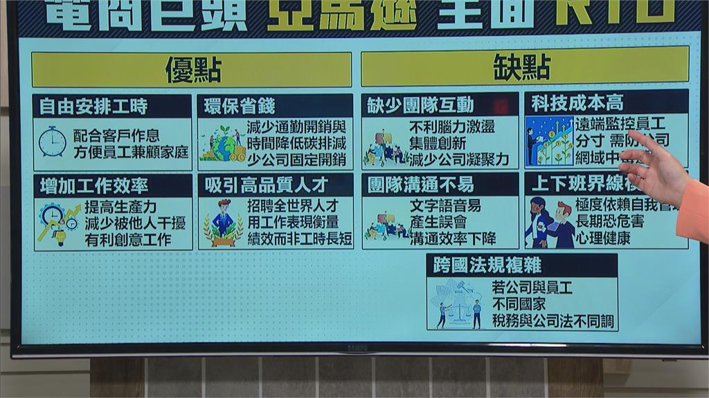 乖乖去公司！亞馬遜宣布明年全面取消遠距辦公