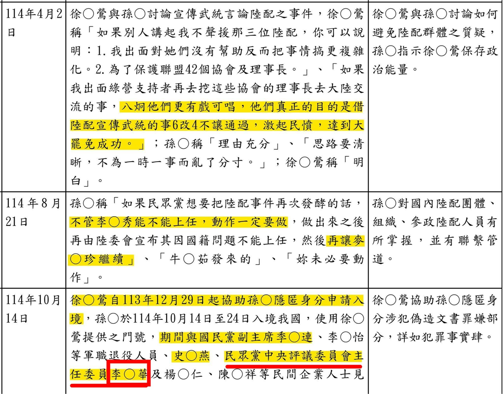 李貞秀不退位還喊告「民眾黨不敢開除」？前白營人士曝黨內「中共紅色真相」