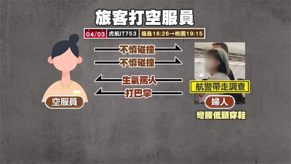 虎航傳機上暴力！　婦人彎腰穿鞋被撞　抓狂打空姐巴掌