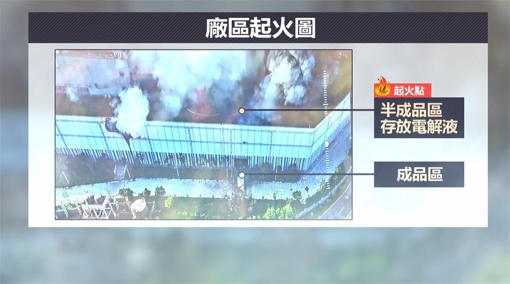 高雄三元能源超級鋰電池廠大火! 救災棘手 台泥致歉