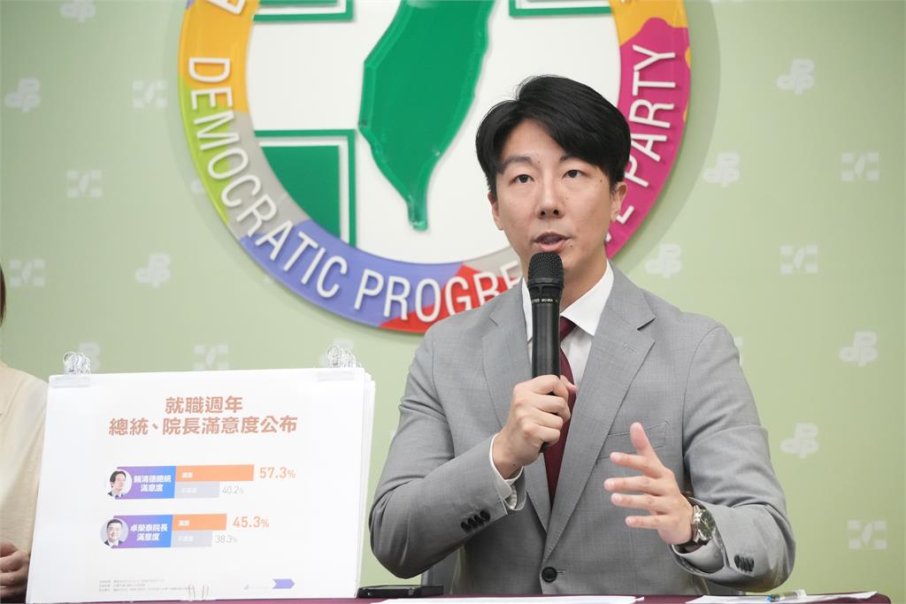 快新聞/民進黨民調!賴總統滿意度達57.3% 內政、國防、外交備受肯定