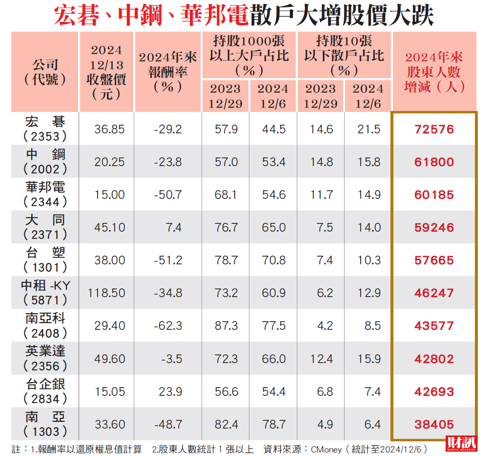 人多的地方不要去 人少的地方在哪裡? 透視台股籌碼面 解鎖2025大未來