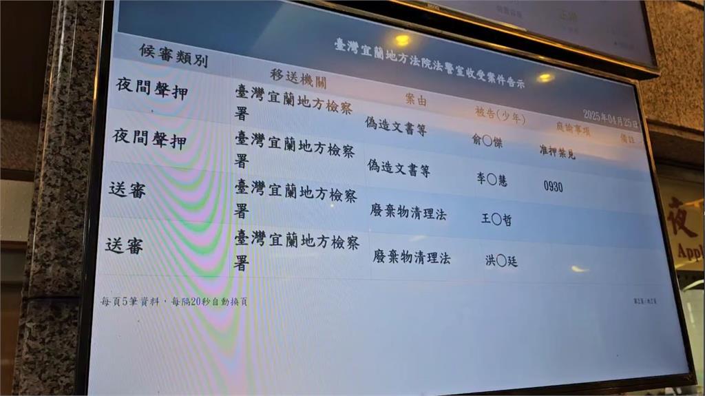 罷免陳俊宇不合格率達20% 國民黨宜藍縣黨部3人收押