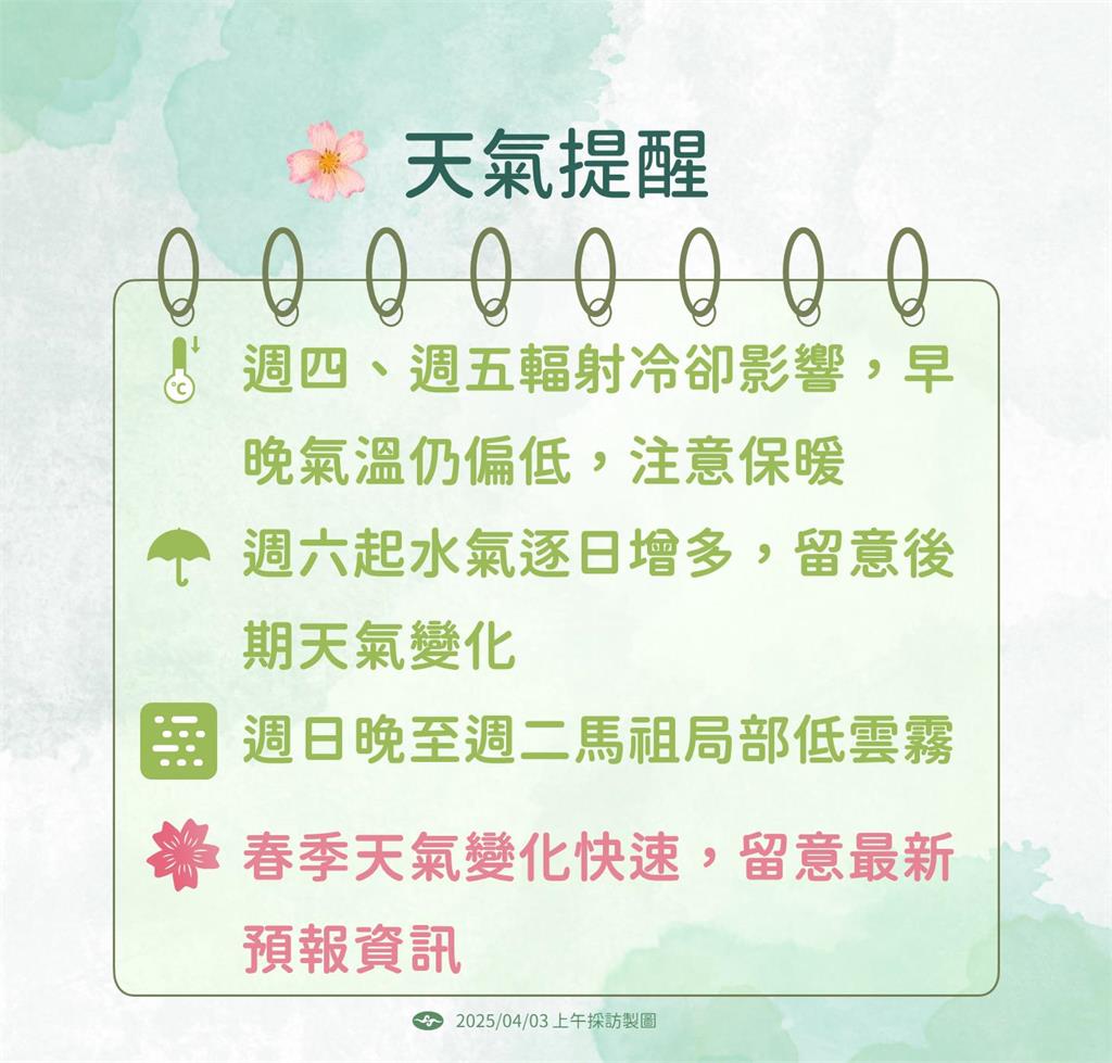 快新聞/把握好天氣!清明連假先晴後雨 變天時間曝