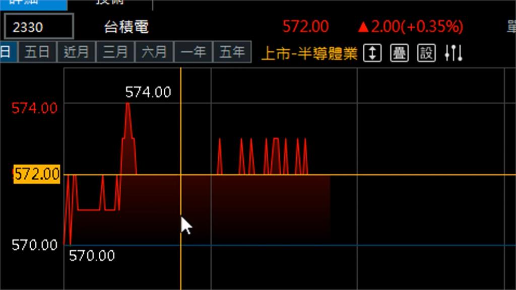 台積熊本廠傳明年2月開幕典禮將邀台灣新任總統 王美花回應了
