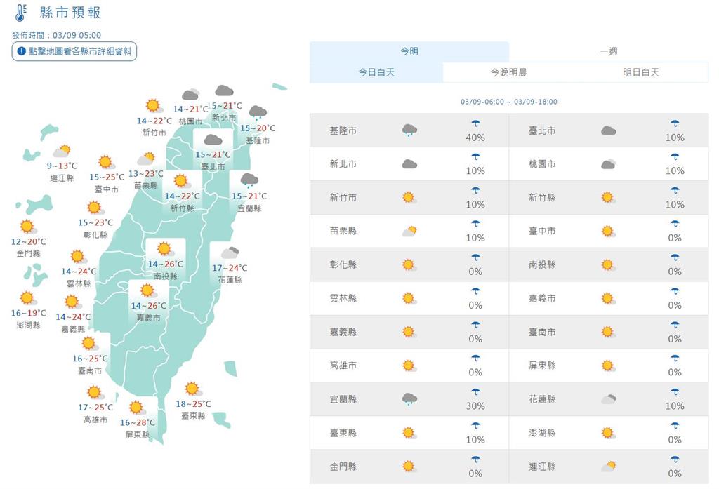 快新聞/冷氣團今減弱「這兩區」有雨 本週2波鋒面接力報到