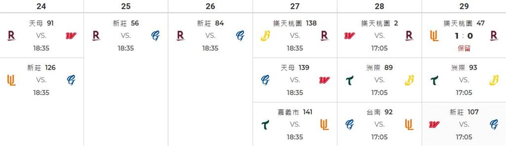 中職/上半季補賽出爐!富邦悍將24日起「地獄級6連戰」72小時南北多次來回
