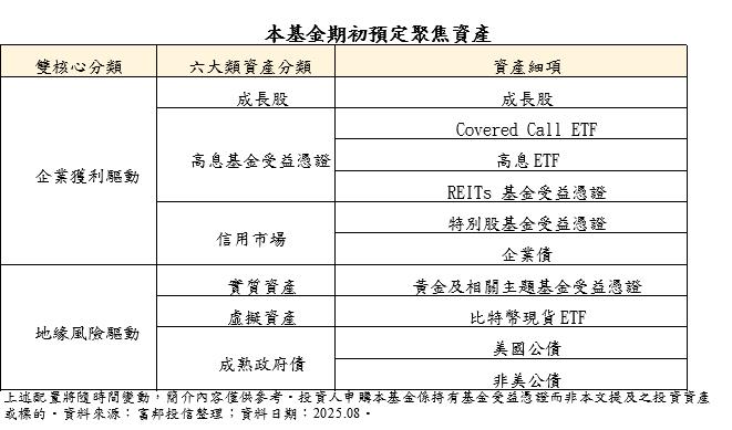 弱勢美元有解方！富邦新一代多重資產基金獲准成立
