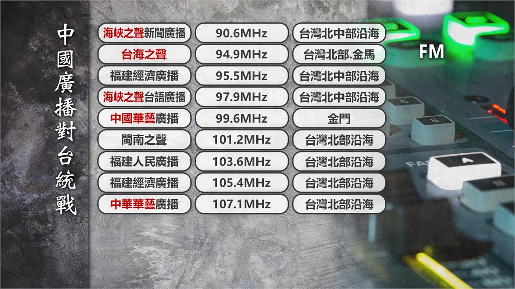 中國統戰廣播入侵　立院車上聽得到中國頻道！立委：嚴重國安問題