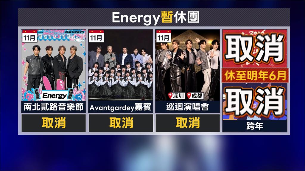 閃兵風暴! Energy損失近億元 "5566全當過兵"被封典範