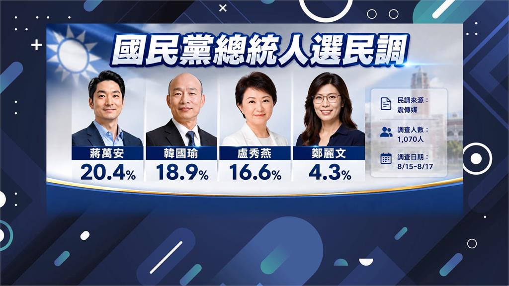 2028藍營三太陽結盟？盧秀燕：未來執政韓蔣缺一不可