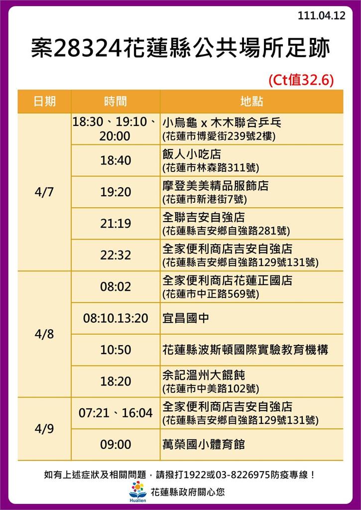 快新聞／花蓮+30！ 海量足跡曝光　新光兆豐休閒農場、遠雄海洋公園入列