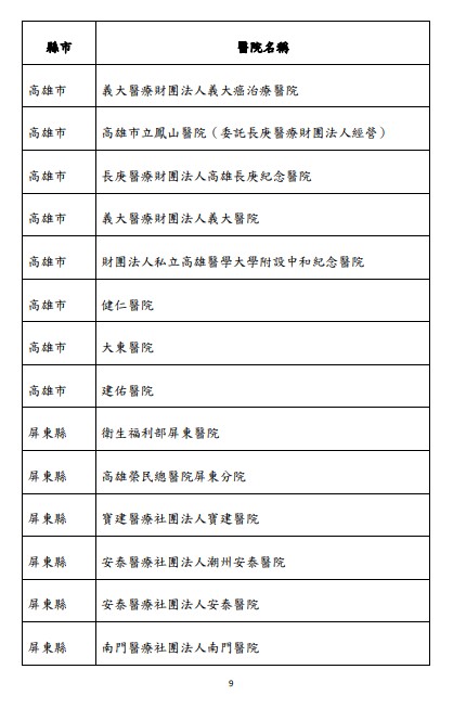 快新聞/明起137家醫院可「代看診領藥」 非居隔親友須持確診者證明、健保卡