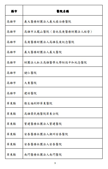 快新聞／明起137家醫院可「代看診領藥」　非居隔親友須持確診者證明、健保卡