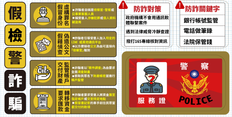 醫院遭駭個資 近期請注意假冒機關電話詐騙 !