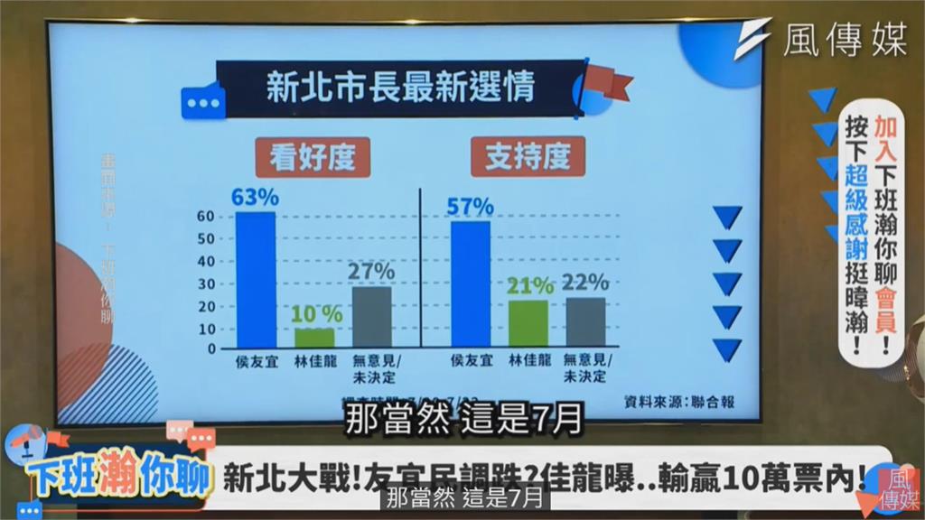 與侯友宜民調拉近　林佳龍：輸贏落在10萬票上下