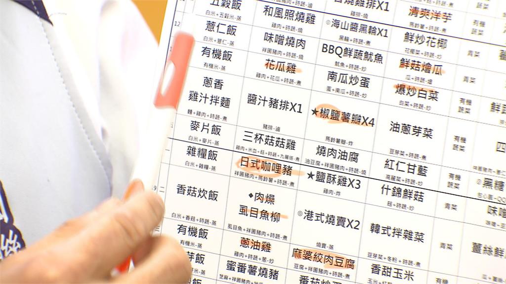 蘇丹紅風波再擴大! 連「胡椒粉」也被波及