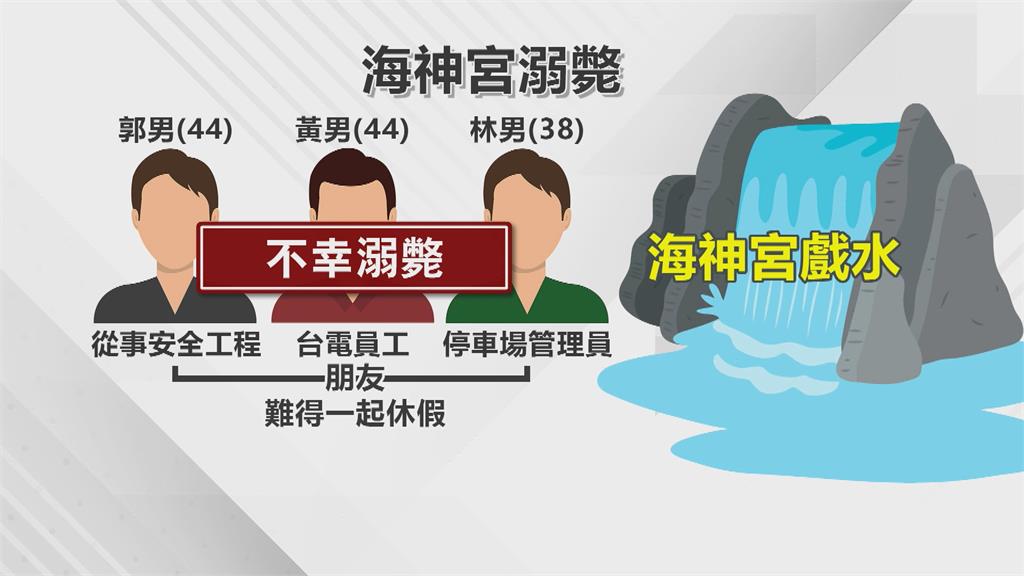 屏東溯溪秘境「海神宮」爆溺水意外 3人OHCA送醫不治