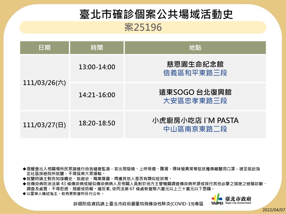 快新聞／北市再曝海量確診者足跡　含多家百貨商場與酒店、兒童新樂園也在列