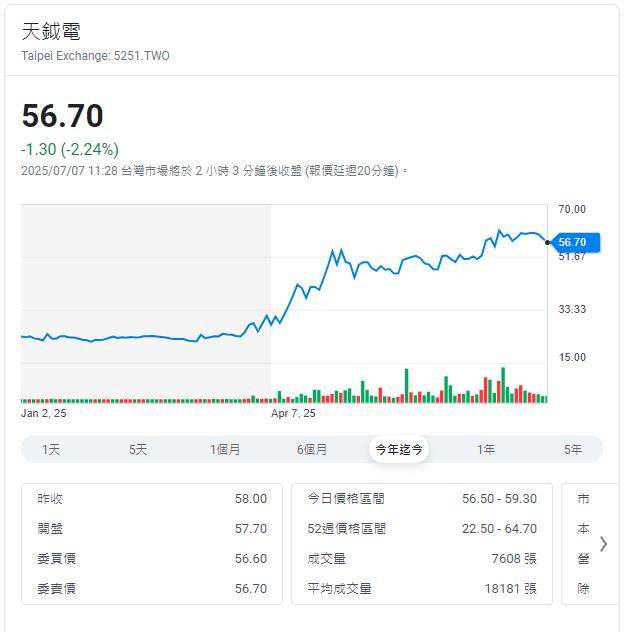 信賴產業可信賴 安控族群今年起飛