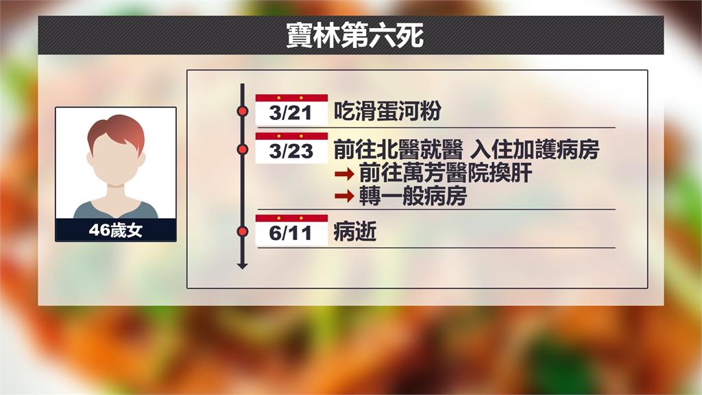 寶林茶室案第6死　46歲女換肝病情惡化宣告不治