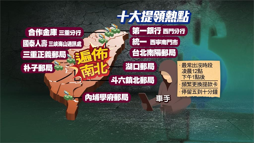 ＡＴＭ前面行為舉止怪異！　「10大車手提領贓款」熱點曝