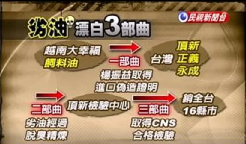 鄭麗文稱頂新油事件「對人體沒影響」　林楚茵嗆爆：吃屎不會死妳吃不吃？