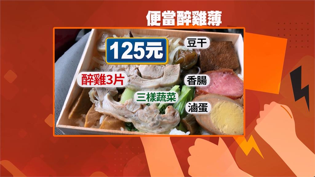 125元便當「醉雞超薄、僅三片」　客哭笑不得：刀工了得