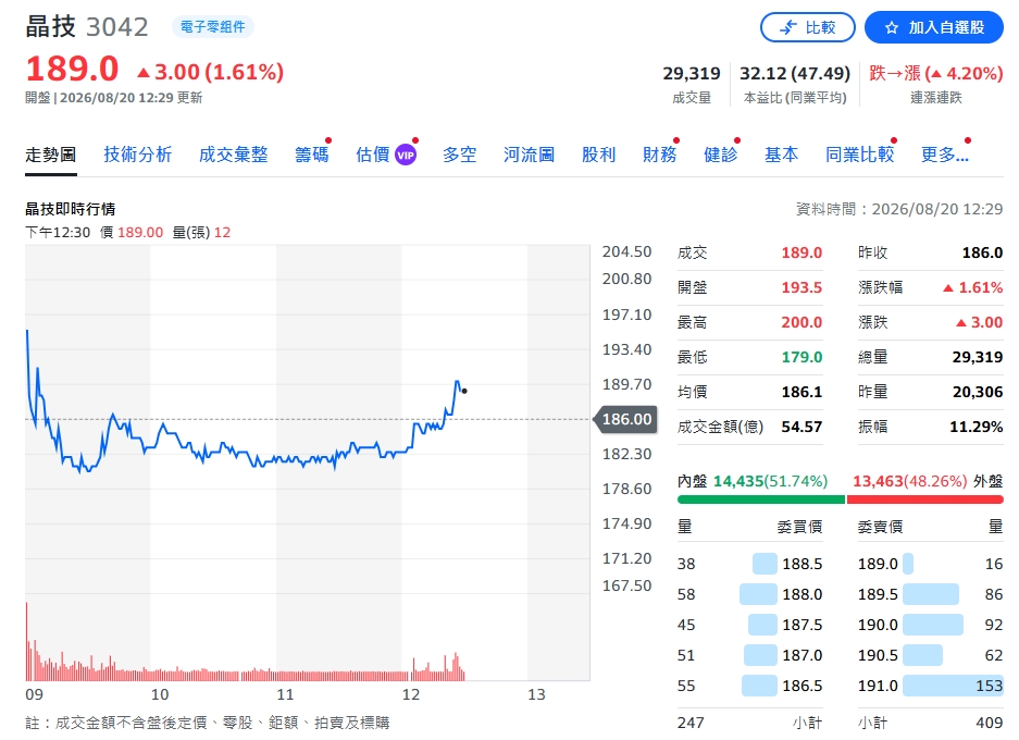 晶技AI業務炸裂！營收占比拚「翻倍」　前十大光通訊廠全數入列