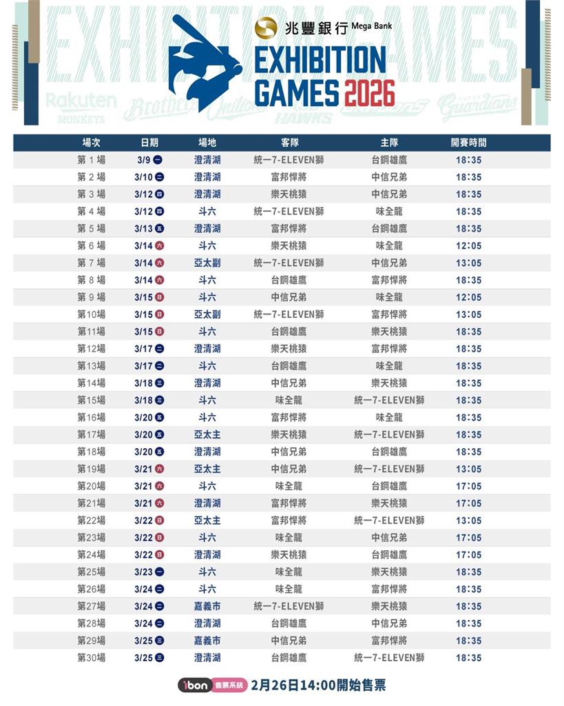 中職／熱身賽3月9日點燃戰火！賽程、票價、轉播資訊點這裡