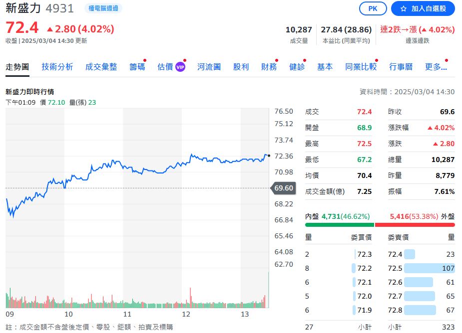 各界關注輝達GB300推出 BBU概念股有望受惠!「這幾檔」股價反彈