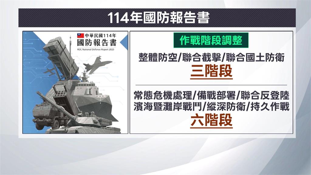 賴清德上任首份國防報告書 提及無人機應處「必要可擊落」