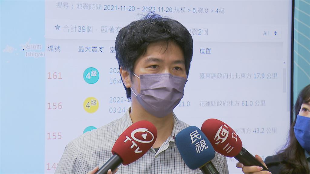 最多「地震國家警報」排名曝! 冠亞不意外 「這縣市」竟第三?