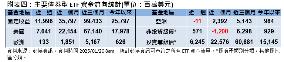 全球股債齊揚  川普2.0揭開序幕  專家看好這些市場