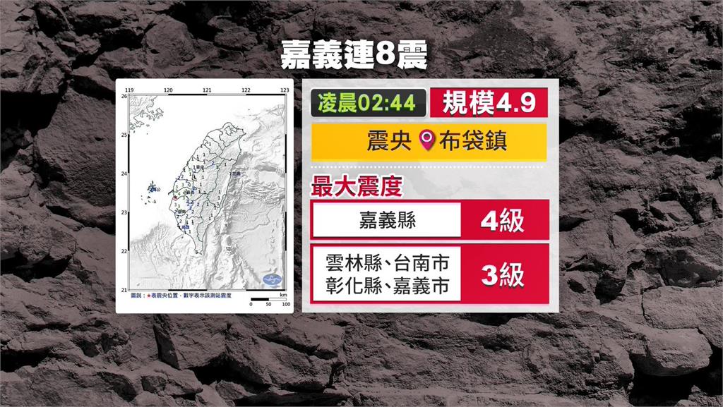 嘉義連8震最大規模4.9 民眾聽見地鳴聲