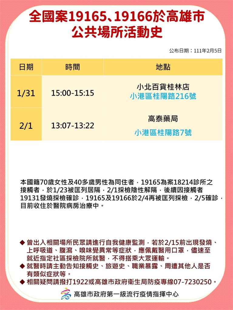 快新聞/高雄+10! 足跡涵蓋旗津市場、小北百貨桂林店及大港超市
