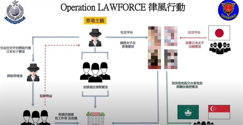 日女優赴香港性交易被逮!名單竟有「三上悠亞接班人」年僅24歲價碼曝