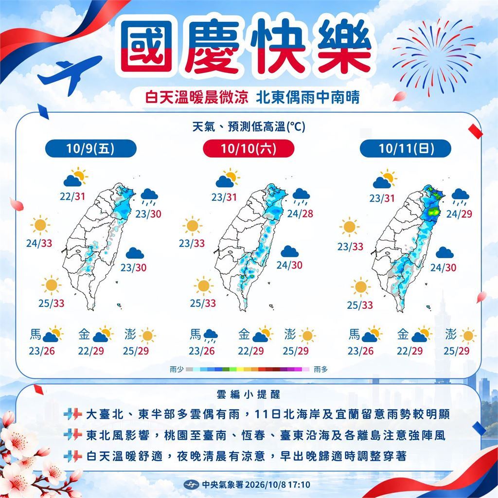 快新聞／今日東北風持續！北部宜蘭局部短暫雨　中南部恐飆36度高溫