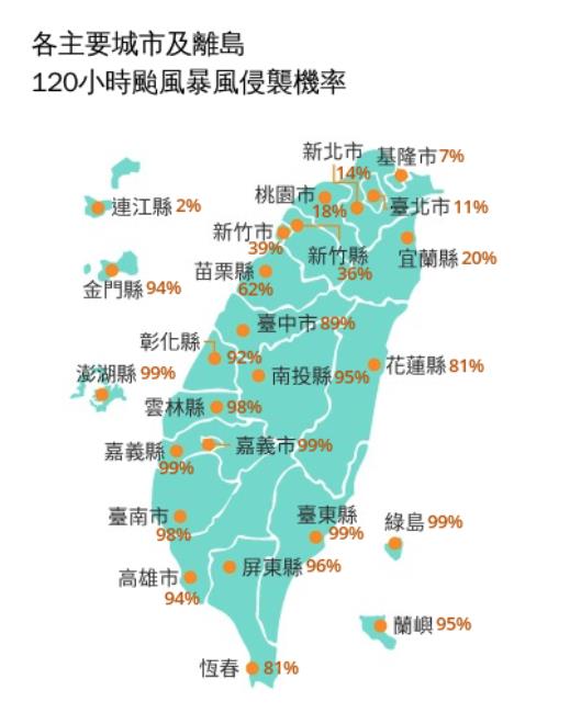 颱風楊柳「北偏穿台」登陸點又變了!5地侵襲率99%「達2條件」殺傷力更大