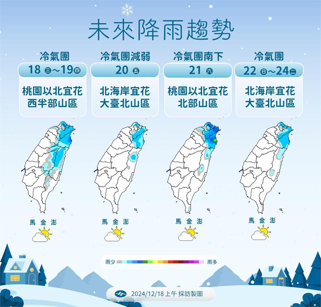快新聞/低溫特報! 2冷氣團南下北台灣剩10度