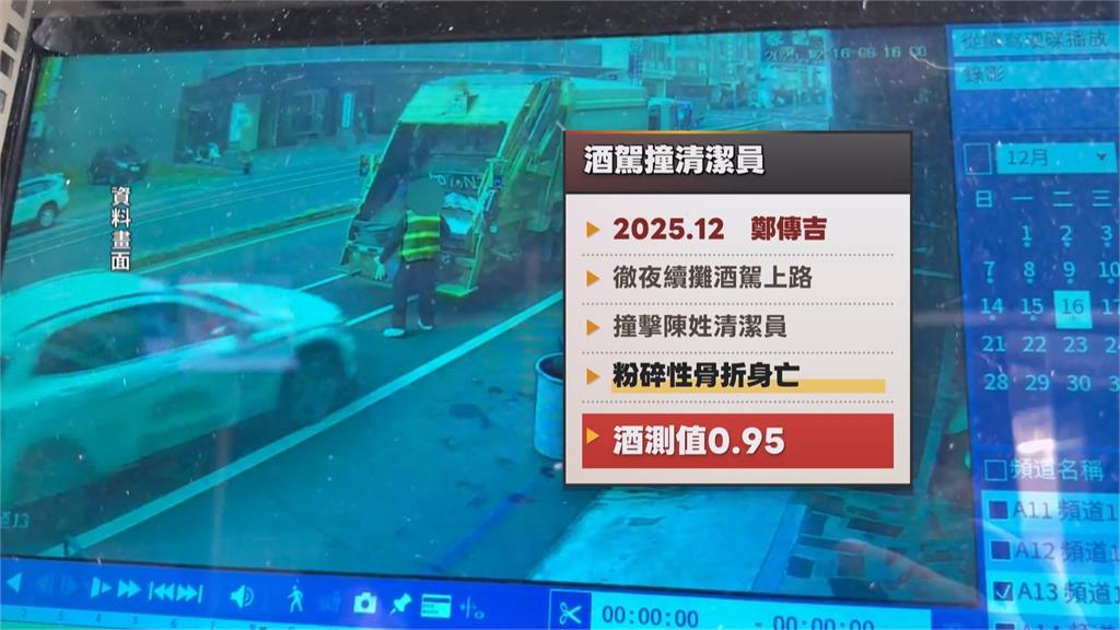 酒駕撞死女清潔員！　台南餐飲老闆一審判7年9月