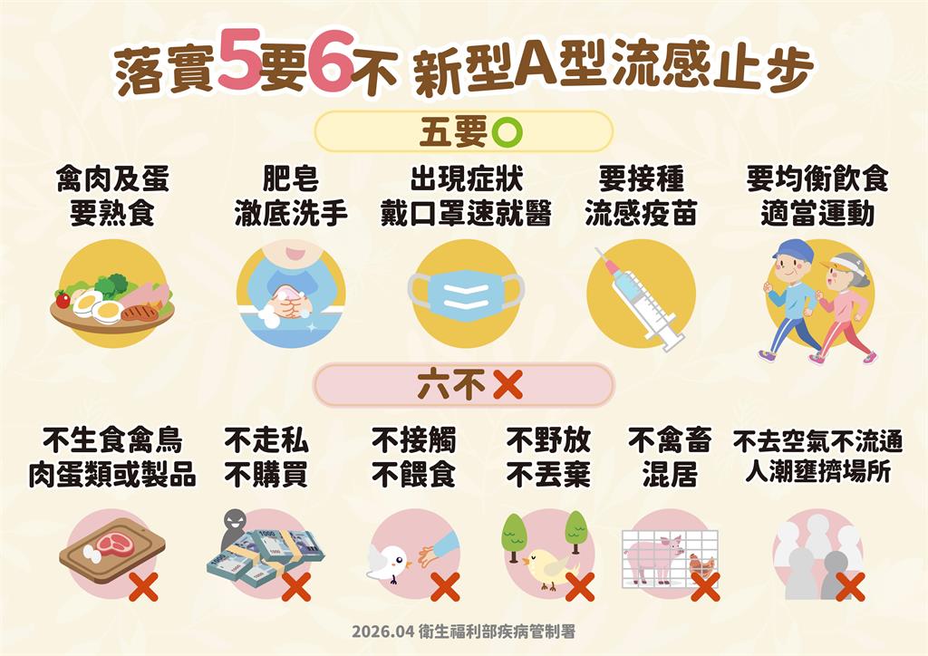快新聞／國內爆首例「本土H7流感禽傳人」個案　疾管署已進行疫調掌握接觸史