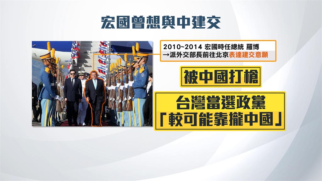 為台固樁? 台宏邦交出現警訊 拜登派特使訪問宏國、巴拿馬