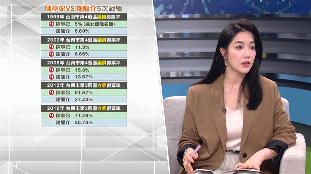 六度對戰謝龍介 陳亭妃：我跟他很熟 他只會用嘴巴選舉