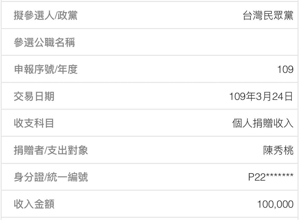 快新聞／京華城案偵查擴大　四叉貓曝「這巧合」：大部分捐了30萬給民眾黨