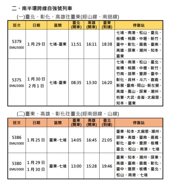 快新聞/台鐵春節再加開24班列車 搶票時間曝光
