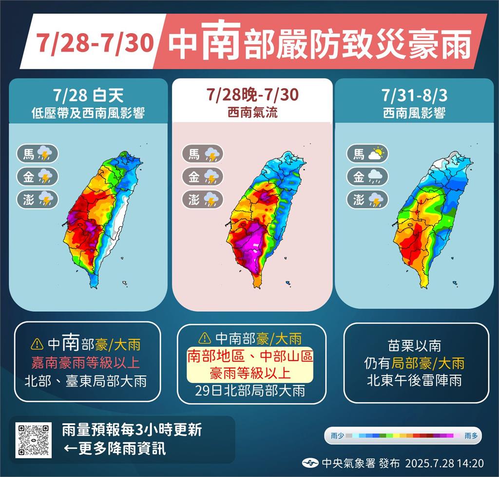 中南部「劇烈降雨」全台躲不掉!專家示警「這天前」高風險期:短時間不停雨
