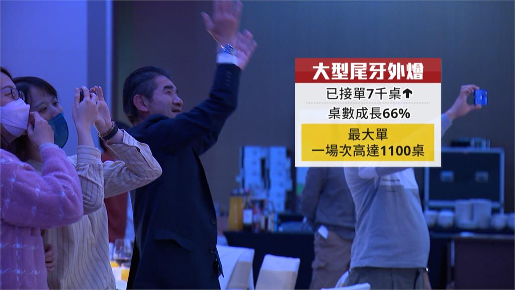 尾牙報復性回流! 通膨+缺工 起桌價漲1至2成