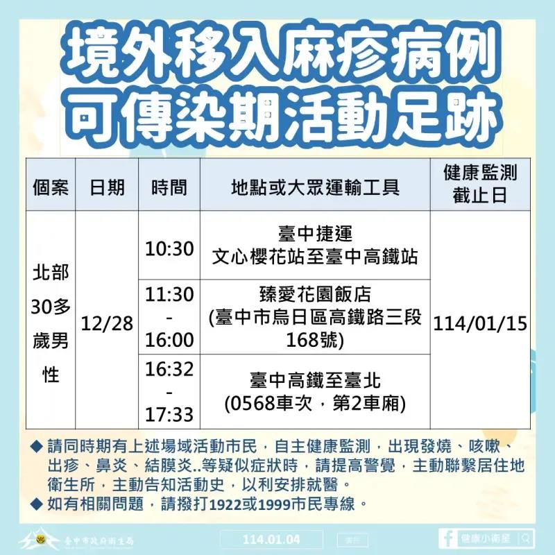 麻疹疫情爆發「個案足跡」曝!衛生局:「尾牙」接觸人數多難匡列