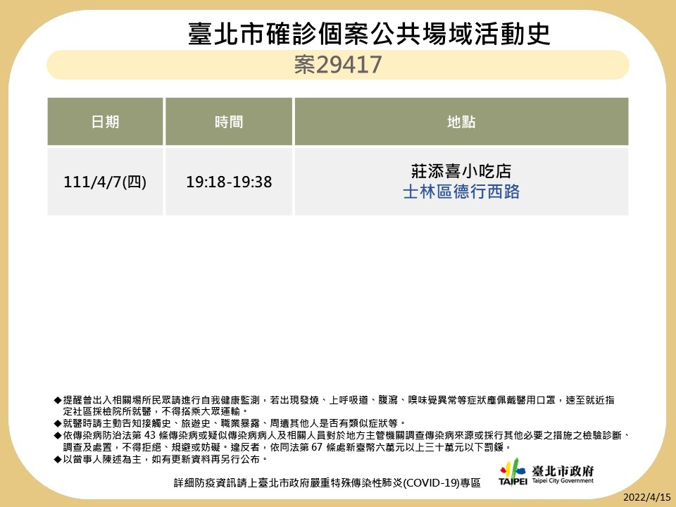 快新聞／北市+140！10大張海量足跡曝光　曾到家樂福、海底撈、星巴克